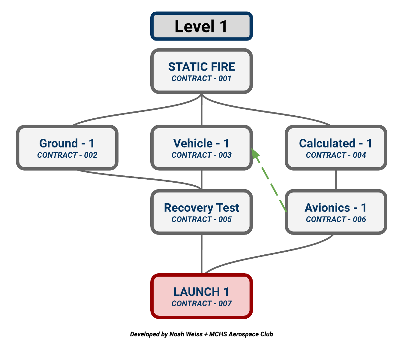 Contract Contest LEVEL 1 Files