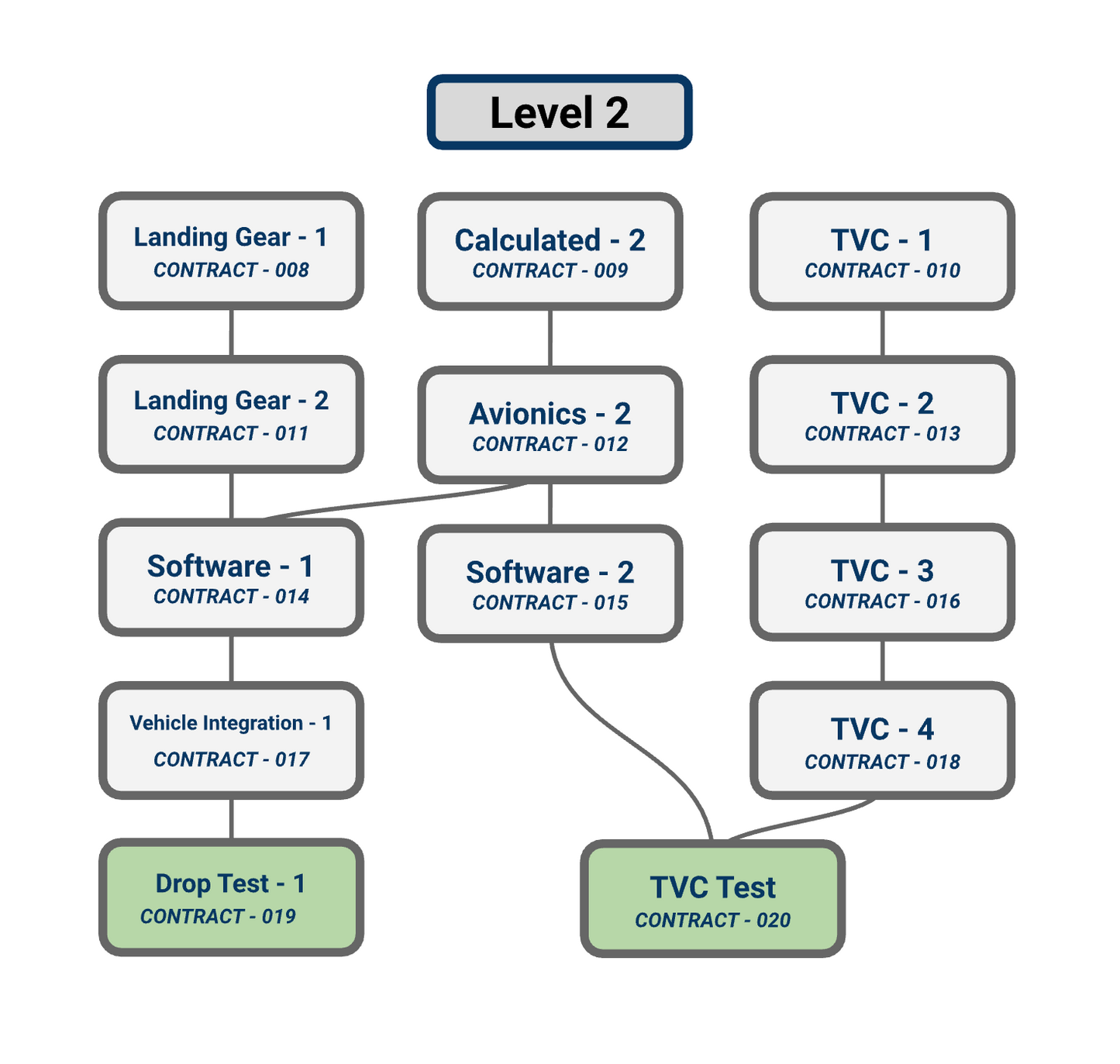 Contract Contest LEVEL 1 Files